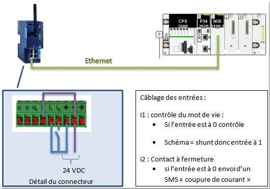 Plan de câblage